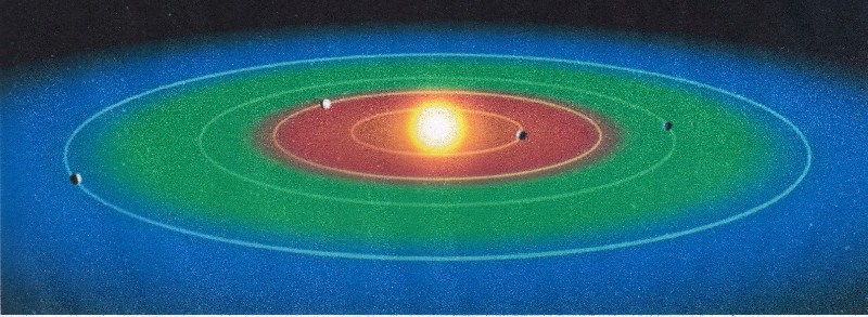 habitable Zone